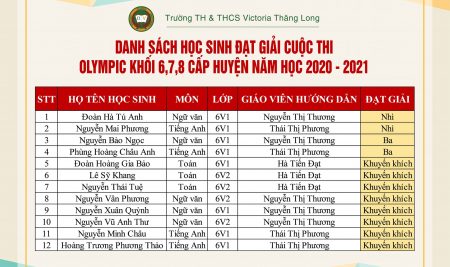 NHỮNG NỖ LỰC CỐ GẮNG CỦA VICSERS KHỐI TRUNG HỌC CƠ SỞ TRONG LẦN ĐẦU THAM GIA KÌ THI OLYMPIC KHỐI 6,7,8 CẤP HUYỆN NĂM HỌC 2020 – 2021