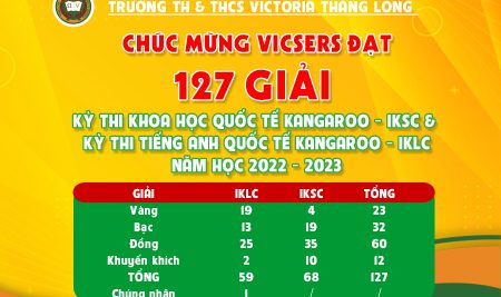 127 “BÀN THẮNG” RỰC LỬA CỦA VICSERS TẠI “TRẬN CẦU” IKSC VÀ IKLC