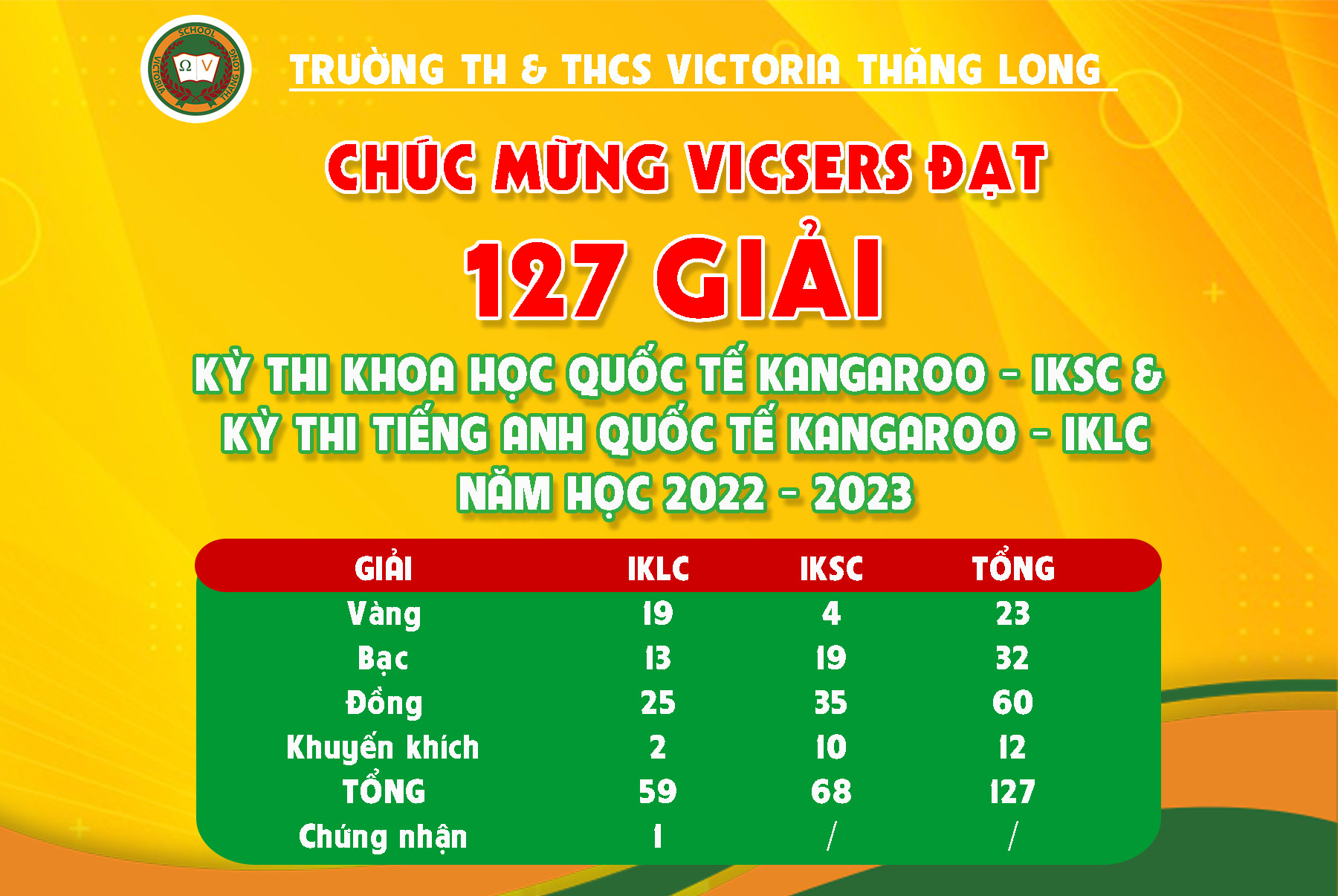 127 “BÀN THẮNG” RỰC LỬA CỦA VICSERS TẠI “TRẬN CẦU” IKSC VÀ IKLC