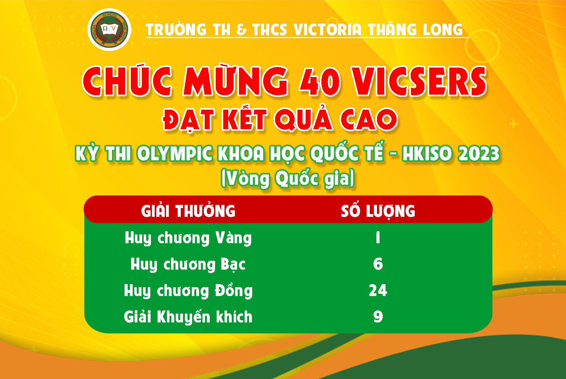 DẤU ẤN CỦA VICSERS TẠI VÒNG CHUNG KẾT HKISO 2023