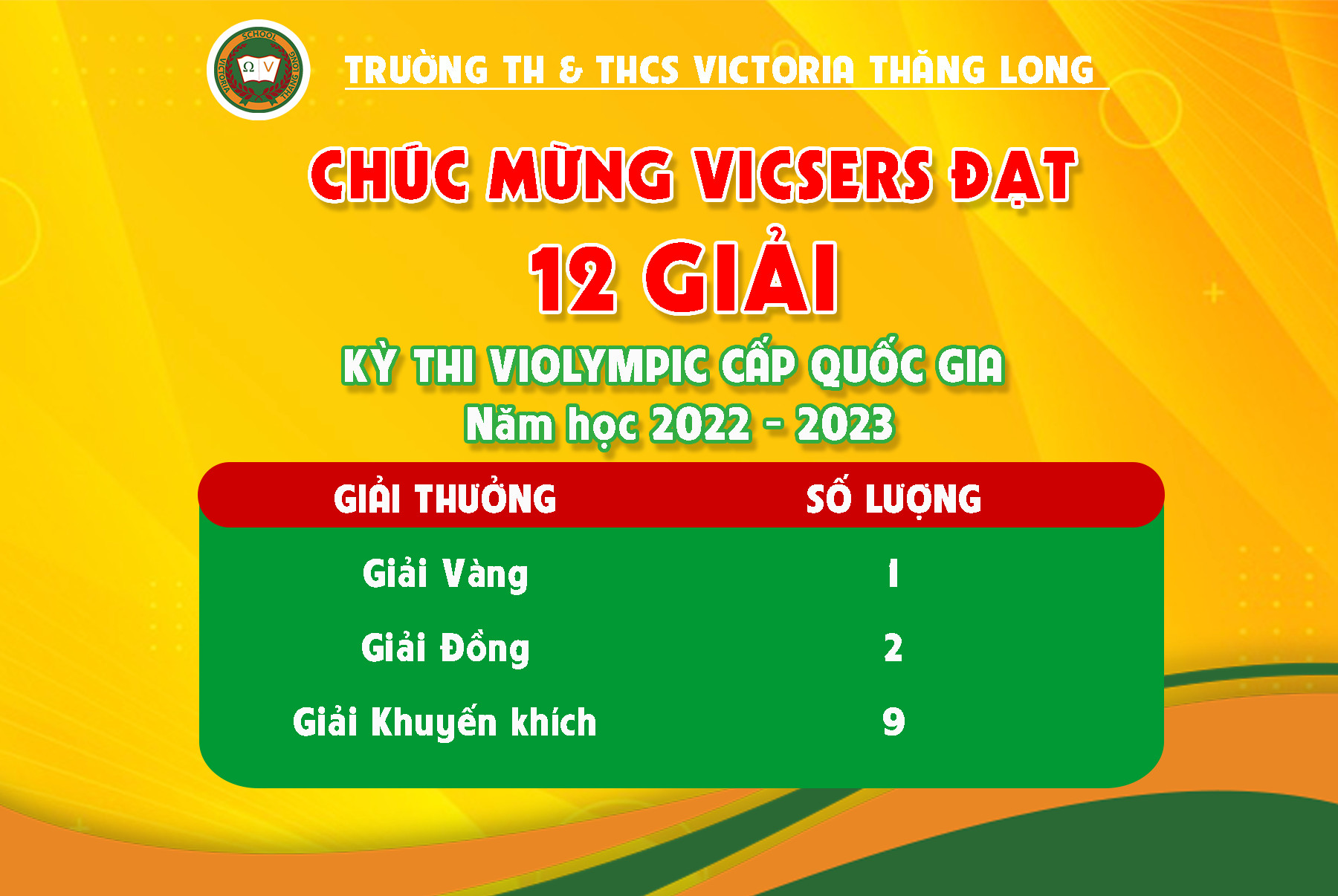 VICSERS CHINH PHỤC KỲ THI VIOLYMPIC CẤP QUỐC GIA VỚI 12 “BÀN THẮNG”
