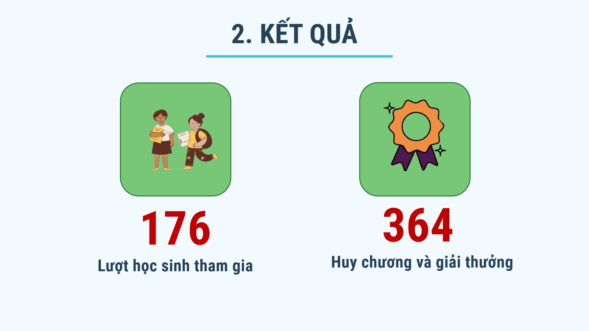 Trường tiểu học dân lập tại Hà Đông