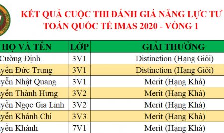 KẾT CỦA VÒNG 1 KÌ THI ĐÁNH GIÁ NĂNG LỰC TƯ DUY TOÁN QUỐC TẾ (IMAS 2020) CỦA HỌC SINH VICTORIA THĂNG LONG
