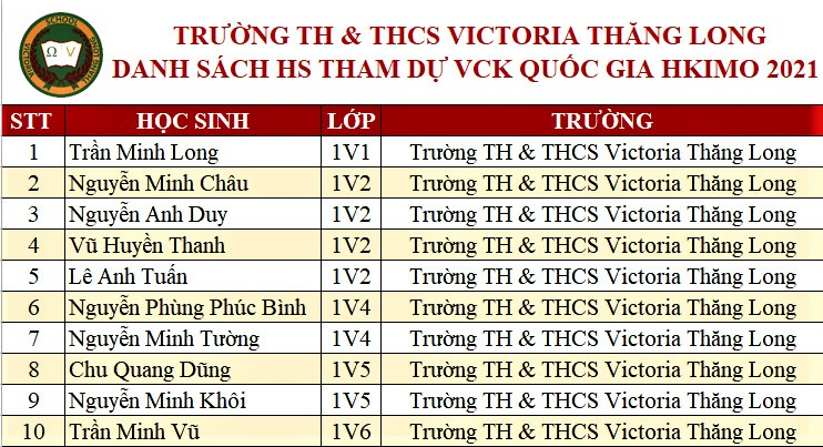 VICSERS THẲNG TIẾN VÀO VÒNG CHUNG KẾT QUỐC GIA HKIMO 2021